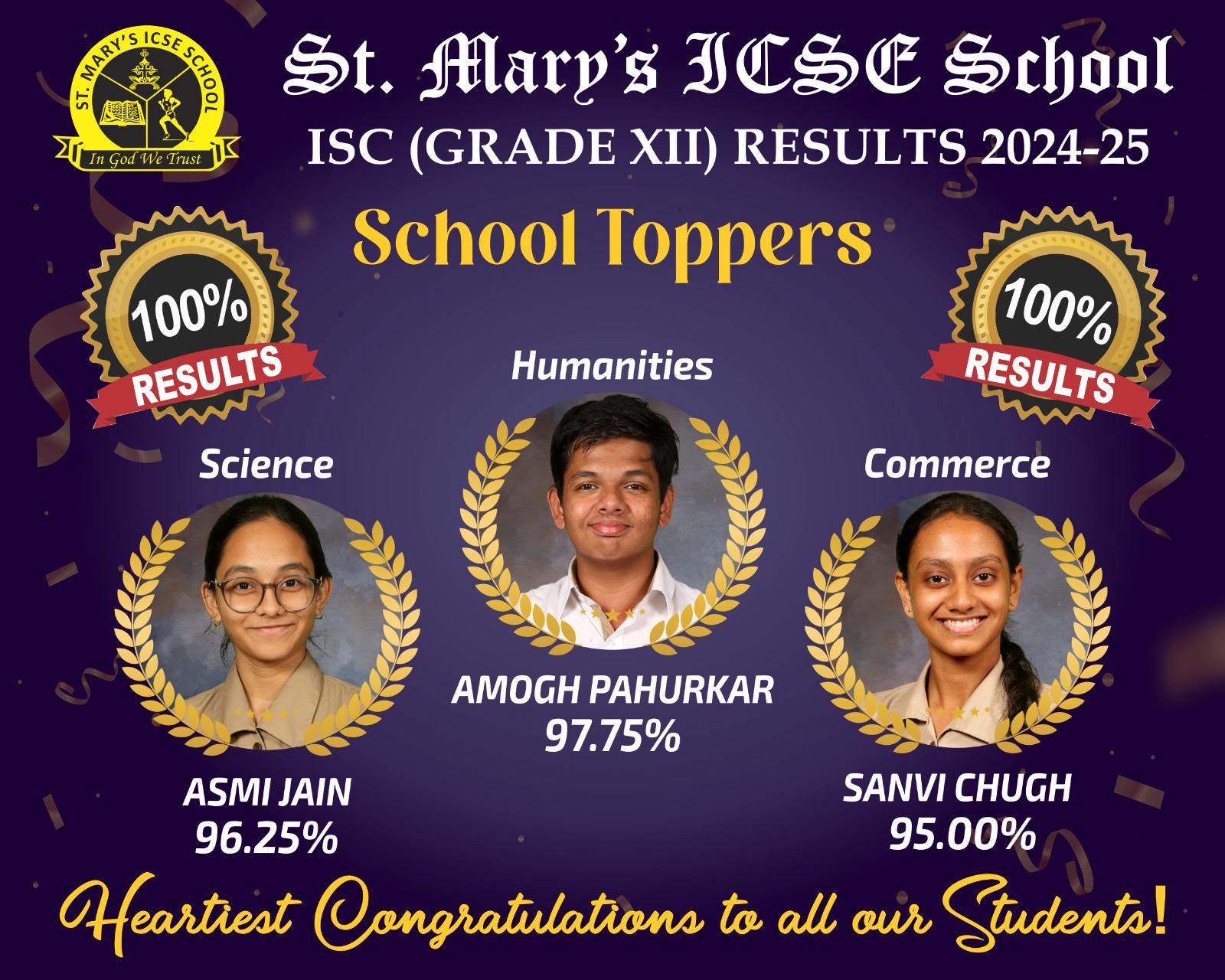Global Topper